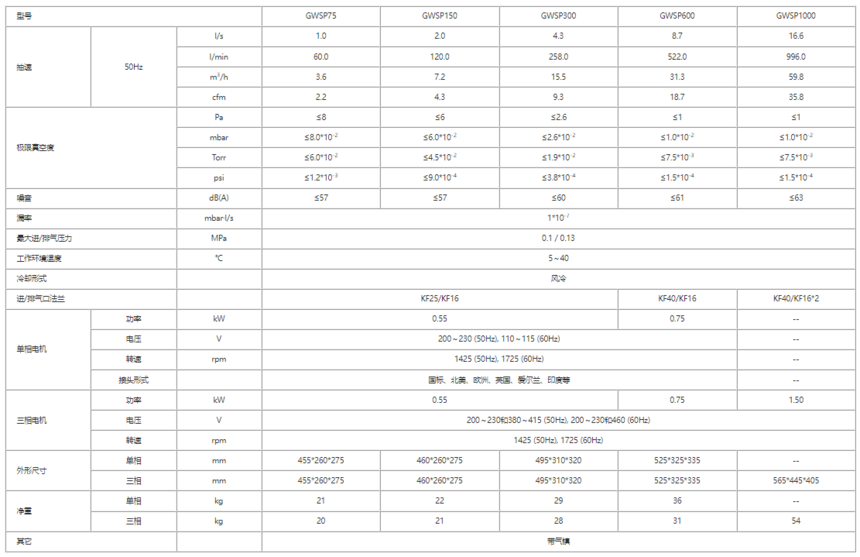 1720928176666118.png GWSP系列无油涡旋真空泵技术参数.png