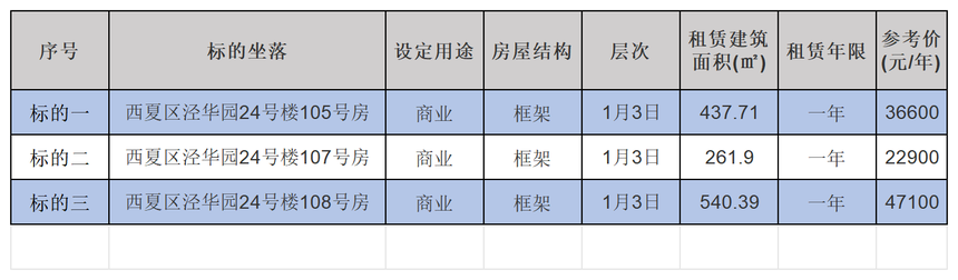 1774321024832986.png 2026年每周拍卖会成交统计--朱静_Sheet1.png