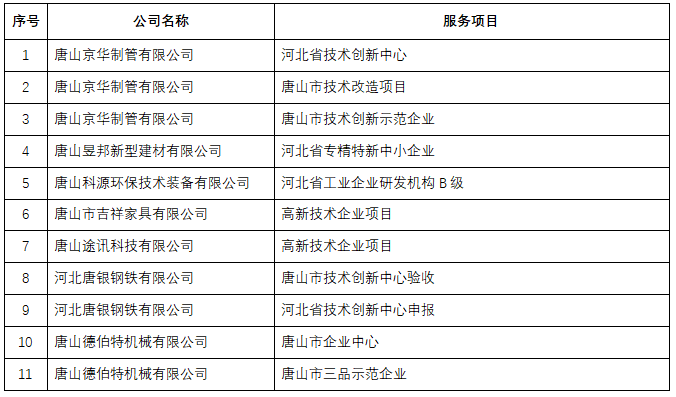 標題名稱