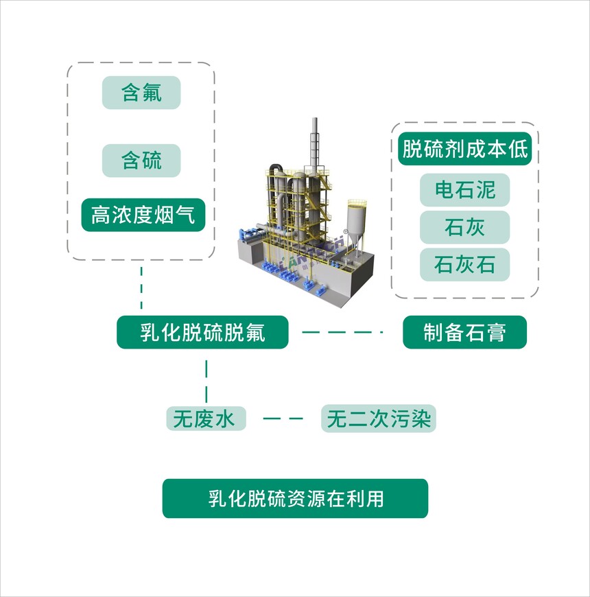 脫硫劑 流（liú）程g.jpg