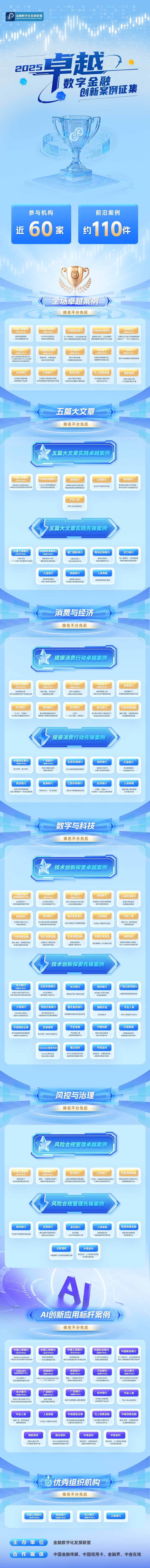 2025卓越数字金融创新案例榜单出炉，这些机构成数智转型标杆