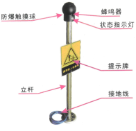 SP-A1人體靜電釋放器(聲光報(bào)警)