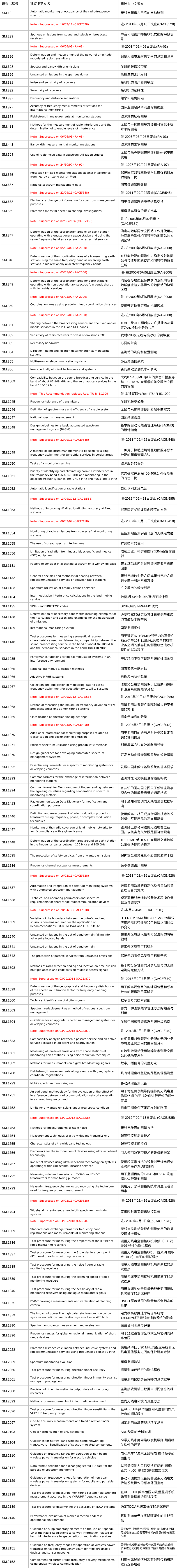 1755226021133121.png 建议书中文译文..png