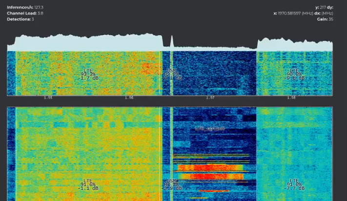 1757987733619823.png 图 4 多无线电信号目标识别.png