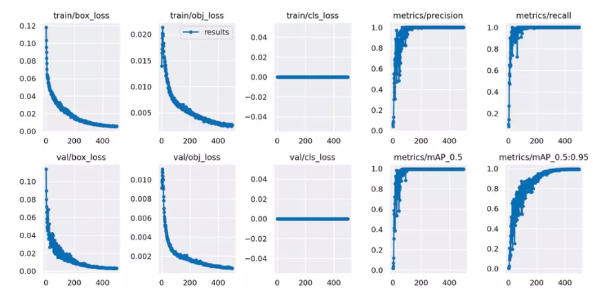 1757988056166355.png 图 7 损失函数的收敛结果.png
