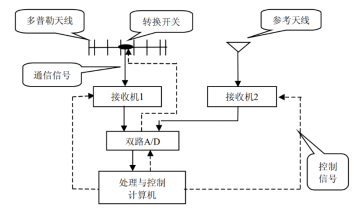 1781254323163507.png image.png