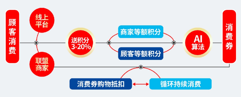 1763255566870571.png image.png