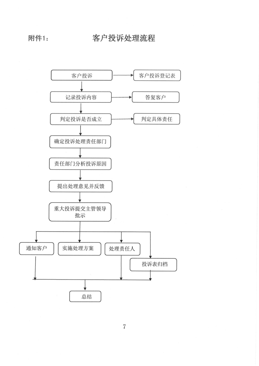 ³ȼ202172 ӡ³ȼ޹˾ͻͶ߹취޶֪ͨ_06.png