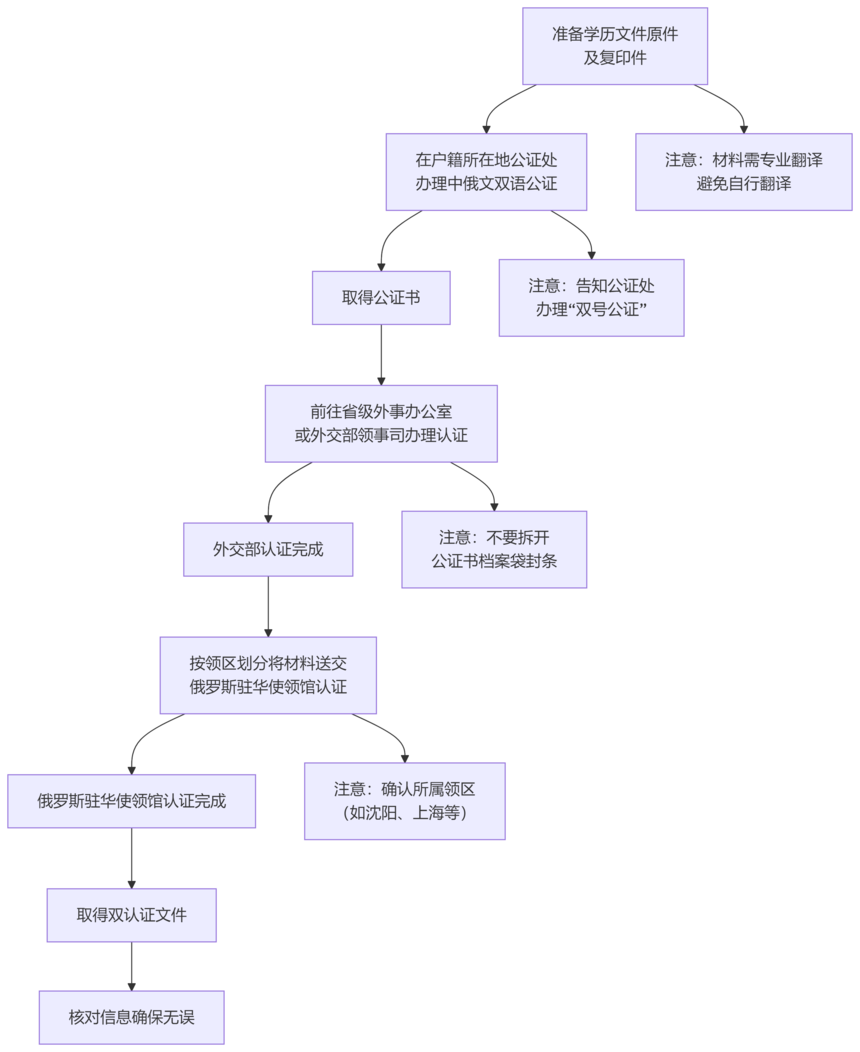 deepseek_mermaid_20250901_d693bd.png