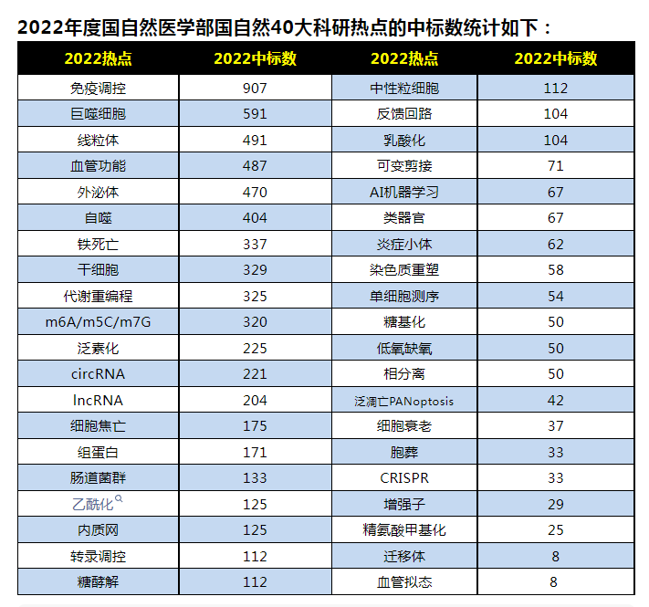1695285977589606.png 国自然课题热点.png