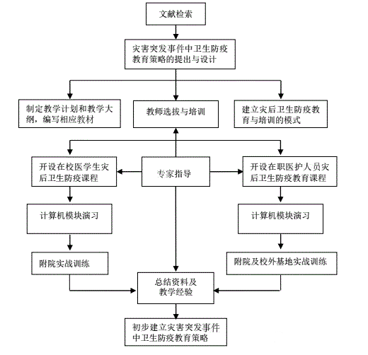 ҽѧ�������ⷶ��.png