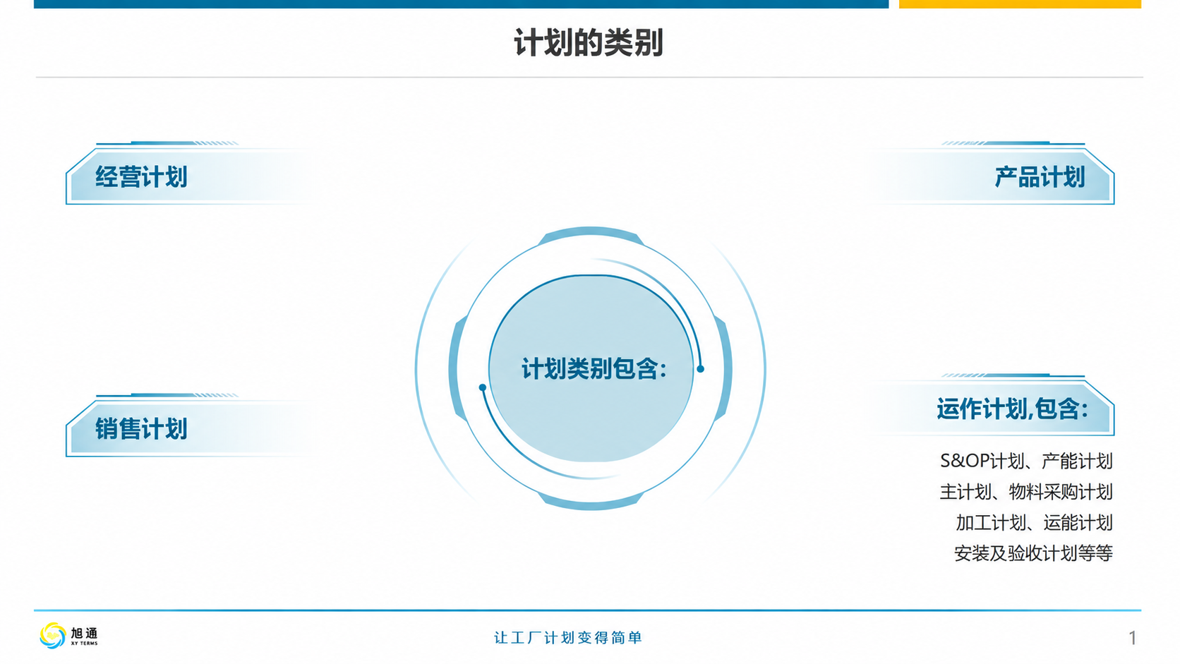 ���ɹ�Ӧ����ѵ��12��