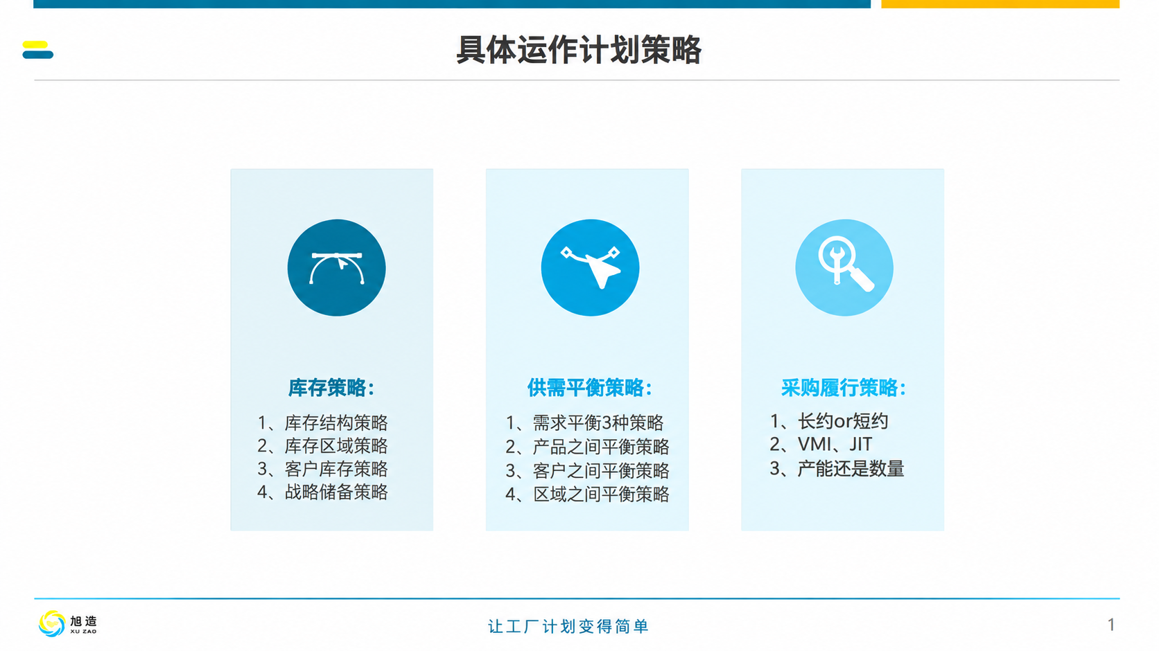 ���ɹ�Ӧ����ѵ��14��