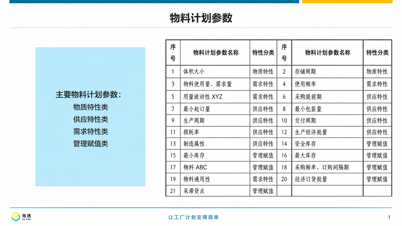 ���ɹ�Ӧ����ѵ��17��