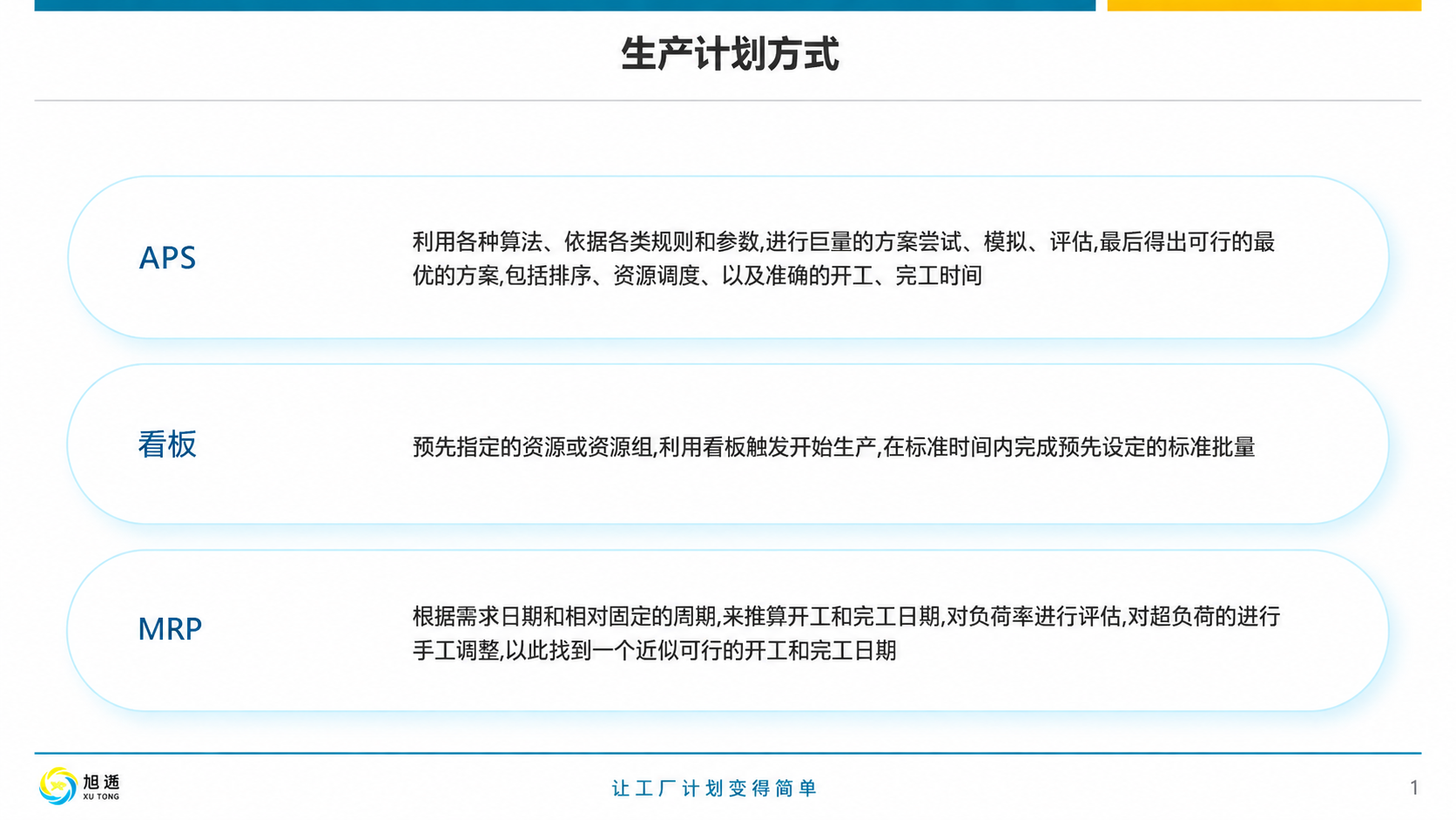 ���ɹ�Ӧ����ѵ��21��