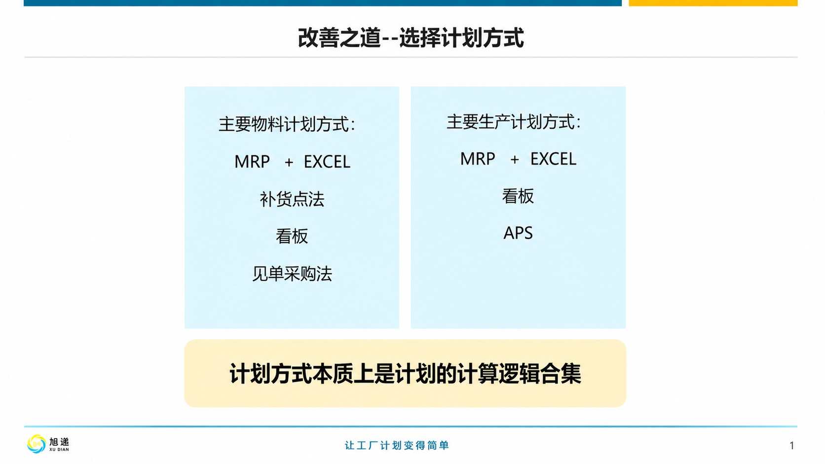 ���ɹ�Ӧ����ѵ��22��