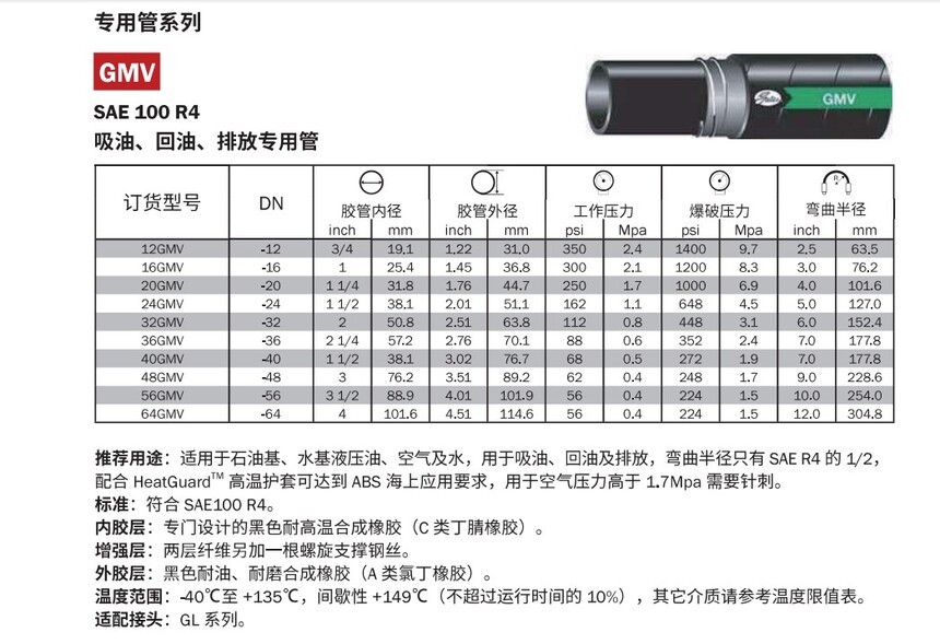 GMV-1.JPG