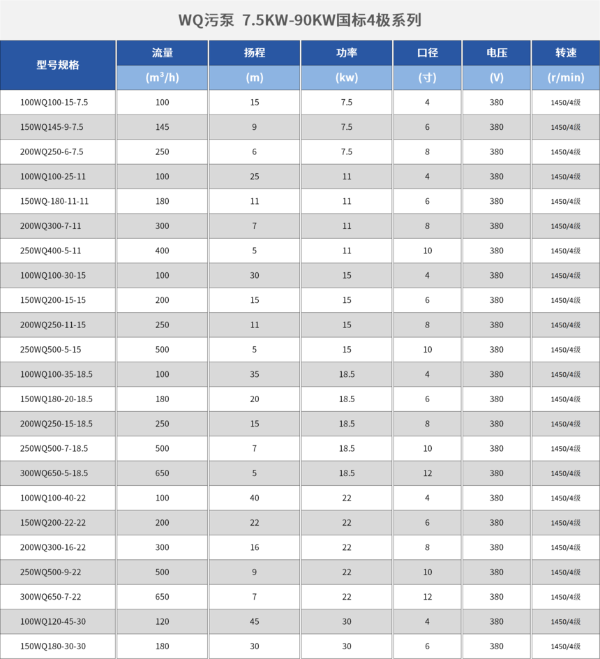WQ۱  7.5KW-90KW4ϵ.png