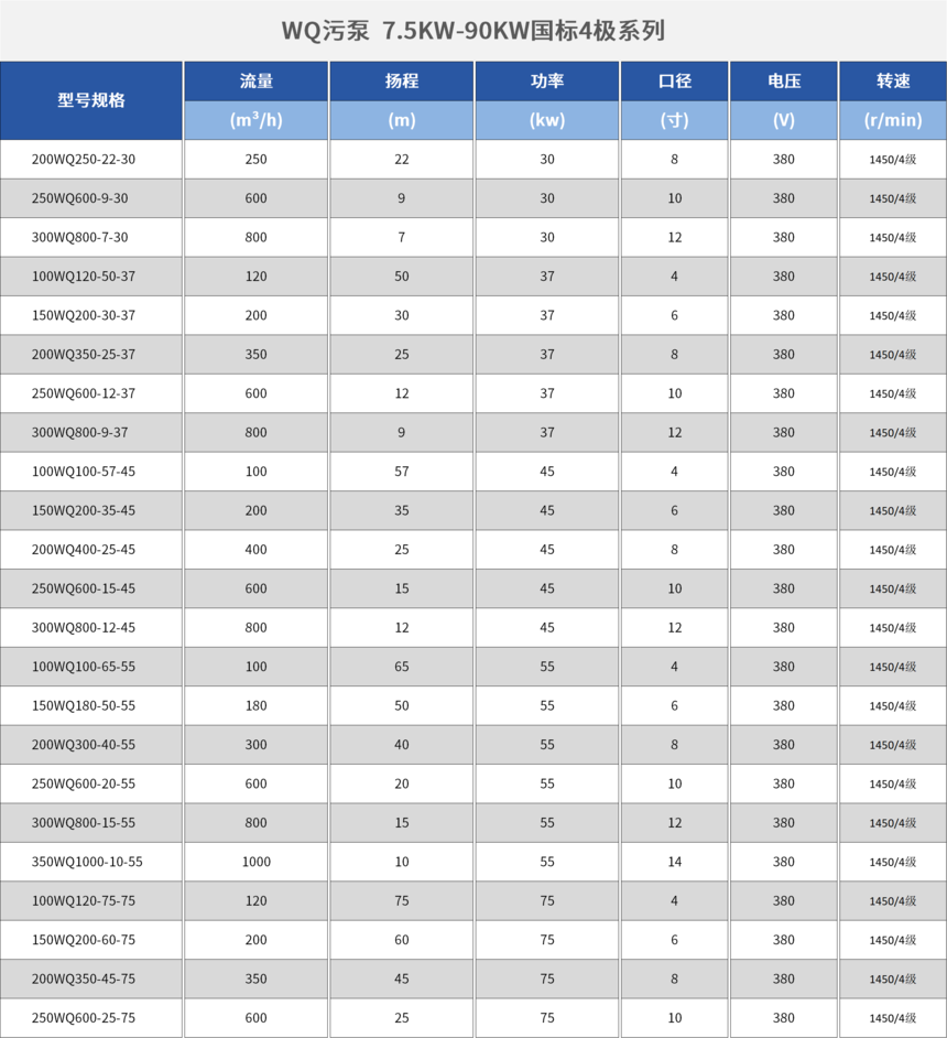 WQ۱  7.5KW-90KW4ϵ2.png
