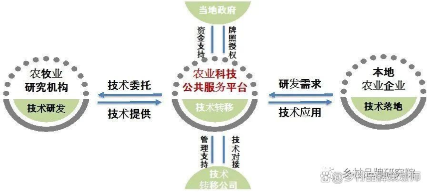 1691380136288416.png image.png