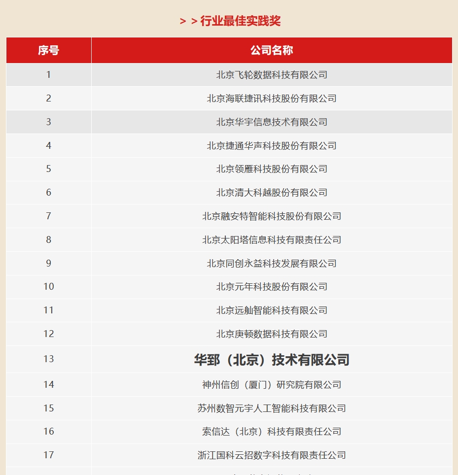 鲲鹏行业最佳实践奖.png