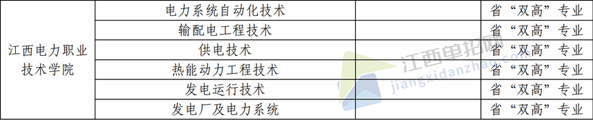 1706783972427588.png √江西电力职技院.png
