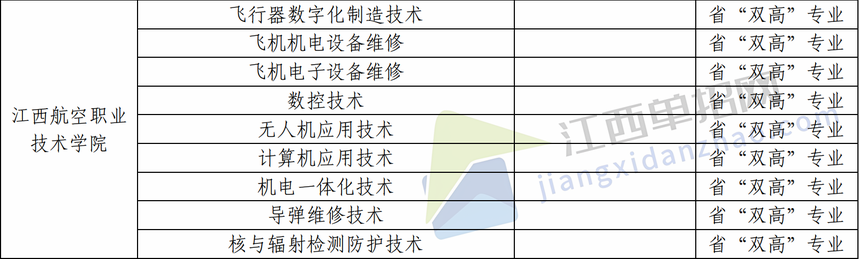 1708190793302470.png ¡Ì½Î÷º½¿ÕÖ°¼¼Ôº.png