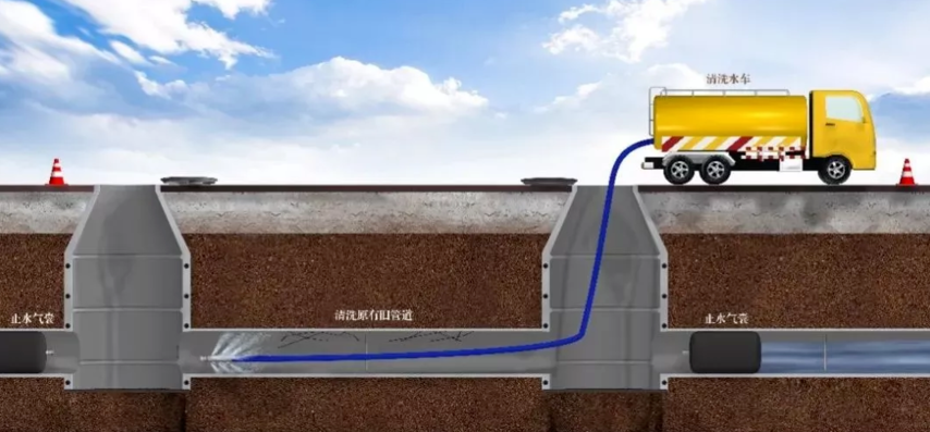 地下管道修复公司 地下管道修复公司
