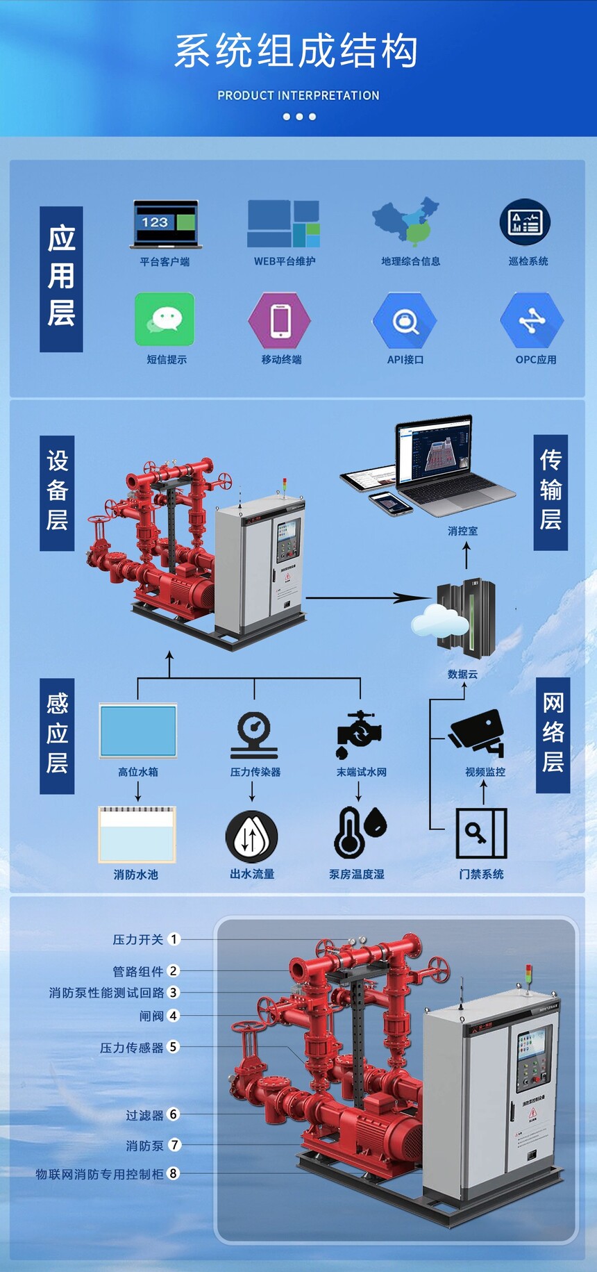 物联网详情图.jpg