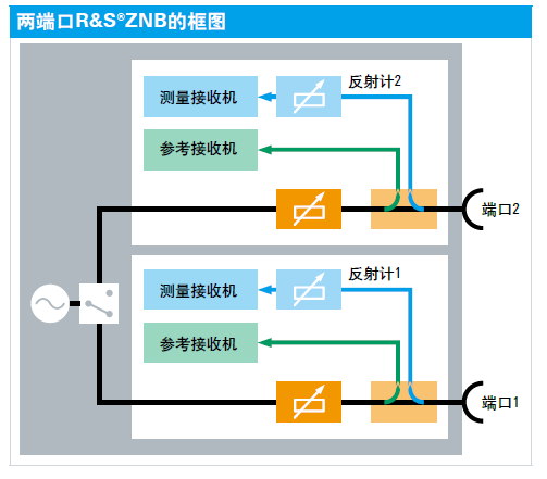 R&S®ZNBʸ˿.png
