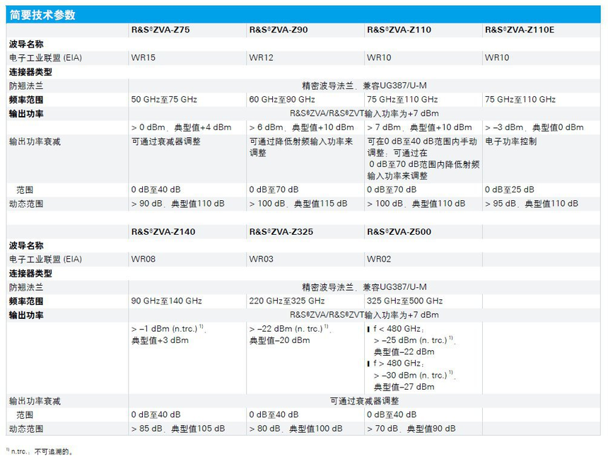 1717480740690187.png R&S®ZVA-Zxx毫米波变频器技术参数.png