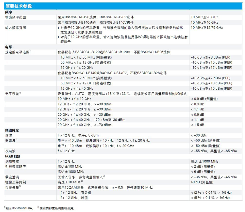 1717481360964669.png R&S®SGU100A SGMA上变频器技术参数.png