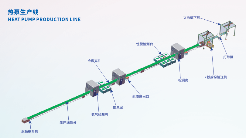 热泵生产线方案图1.png
