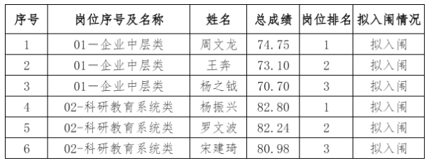 1764230688715345.png image.png