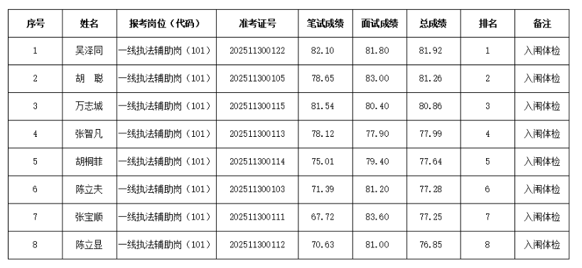 1765267734595530.png image.png