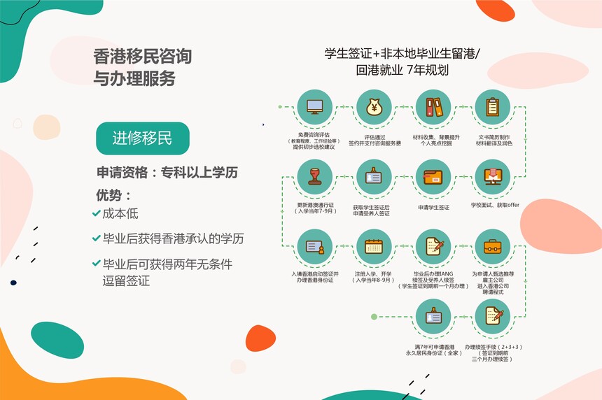 香港移民_Mesa de trabajo 1.jpg