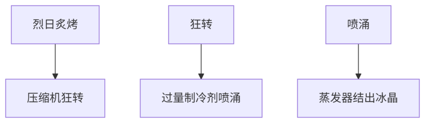 deepseek_mermaid_20250610_9a447f.png