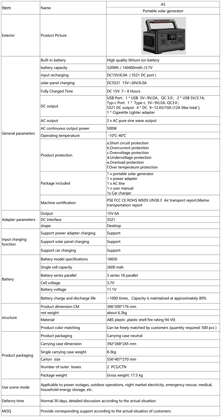 A5  500W 520WH Technical Info_P63 parameters -500W.jpg