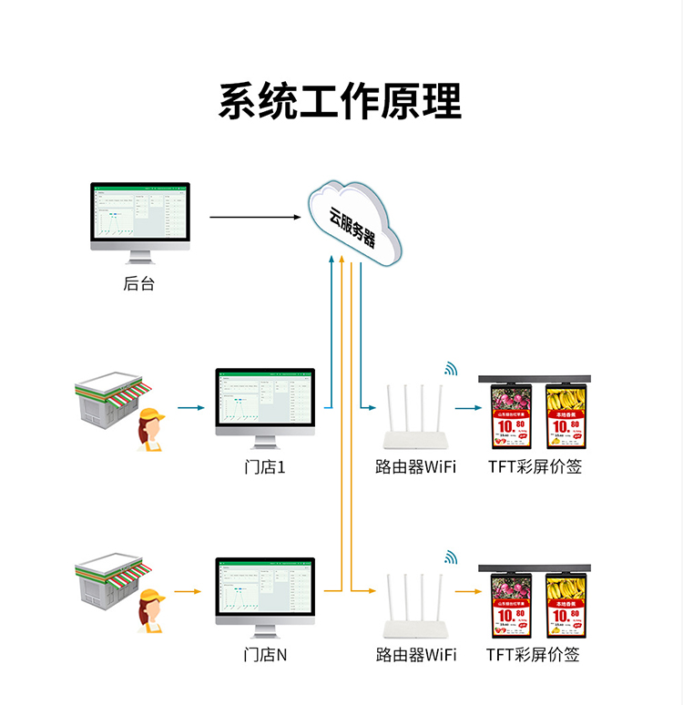 1723643218380433.jpg 产品工作原理.jpg