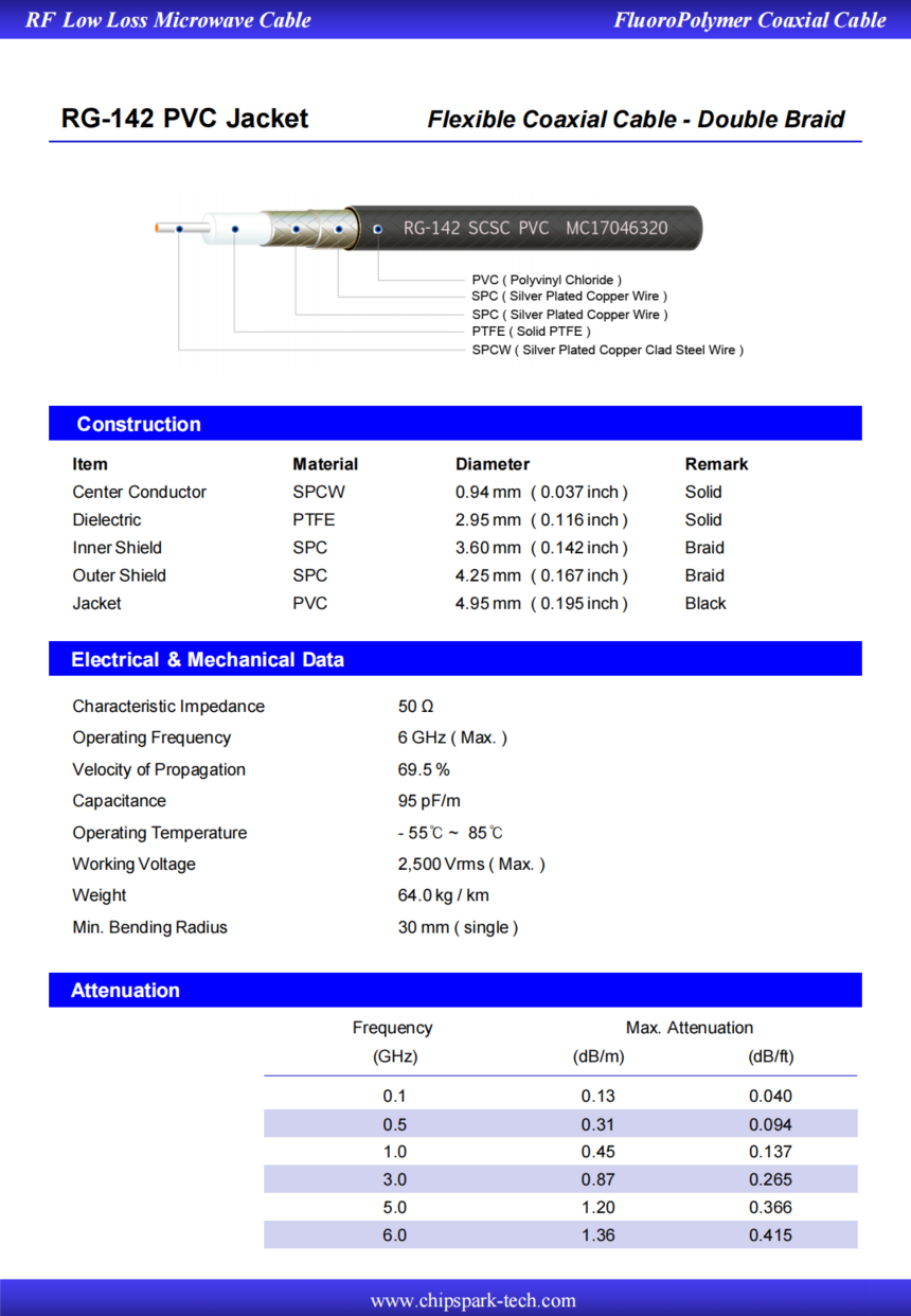 rg-142pvc_01.png