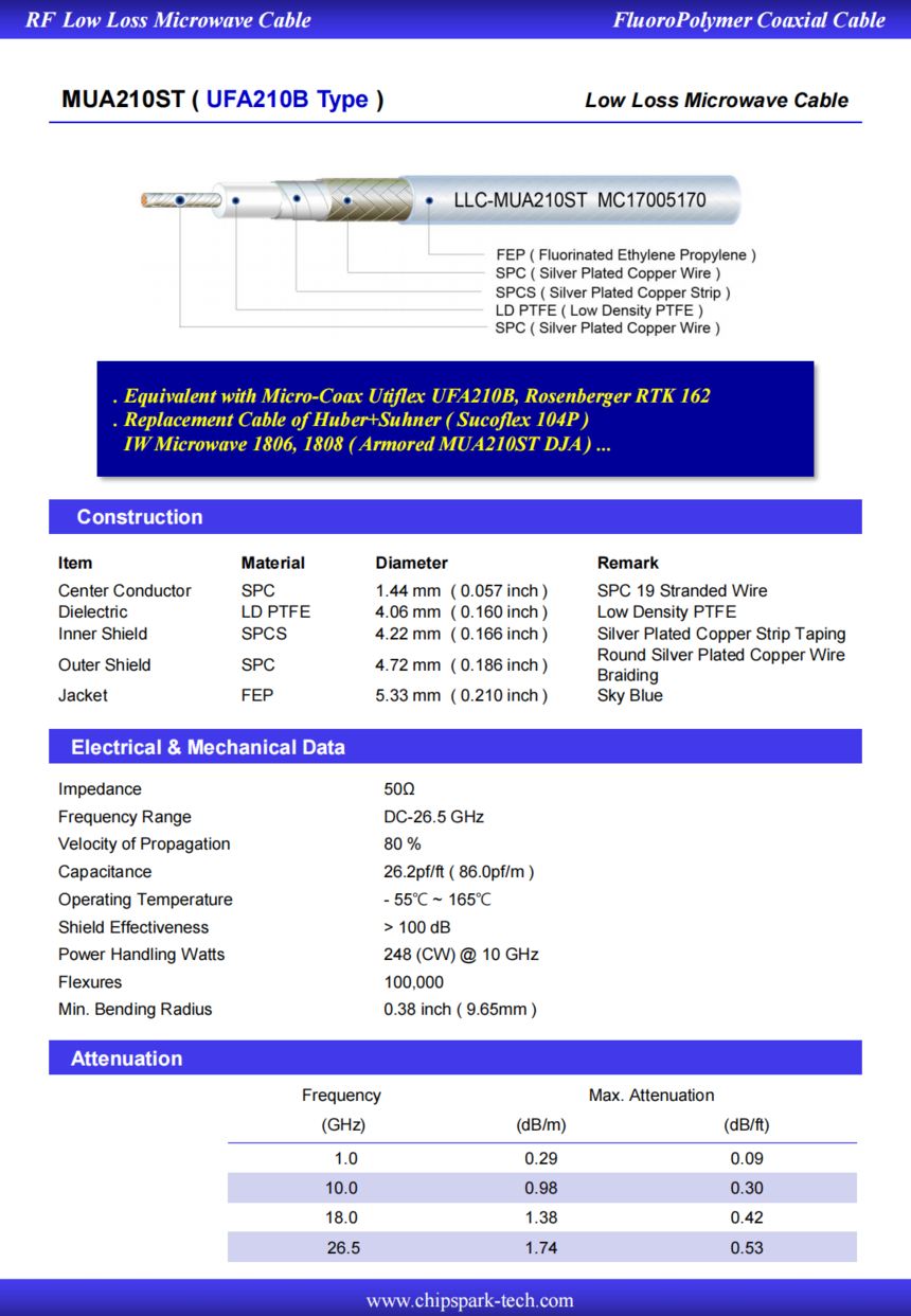 ( Low Loss MUA210ST for up to ~ 26.5 GHz )_MHD_04.png