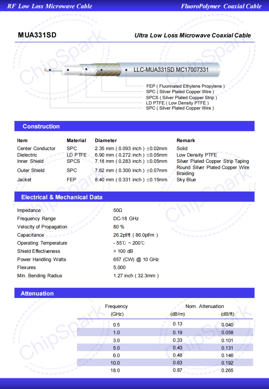 ( Low Loss MUA331SD for up to ~18.0 GHz )_MHD_04.png