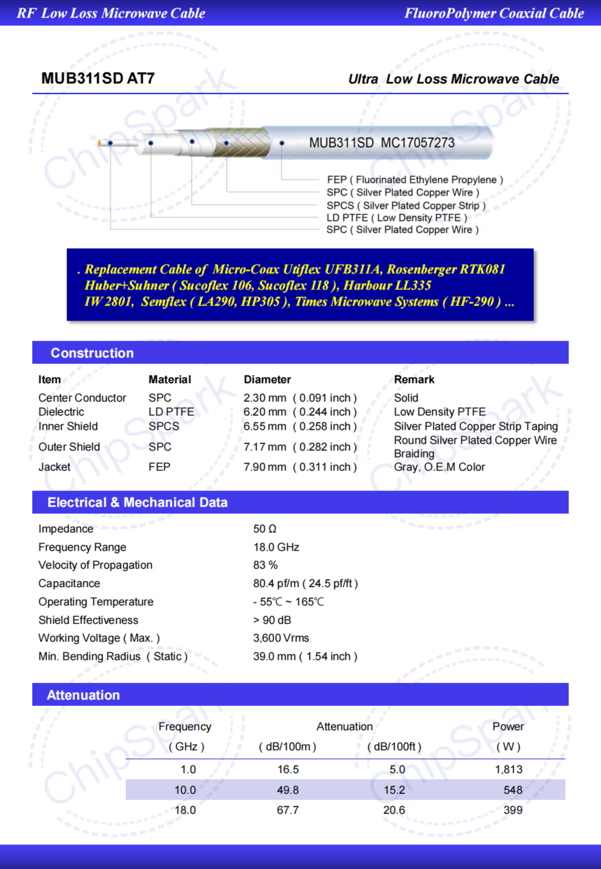 ( Ultra Low Loss MUB311SD AT7 for up to ~18.0 GHz )_MHD_04.png