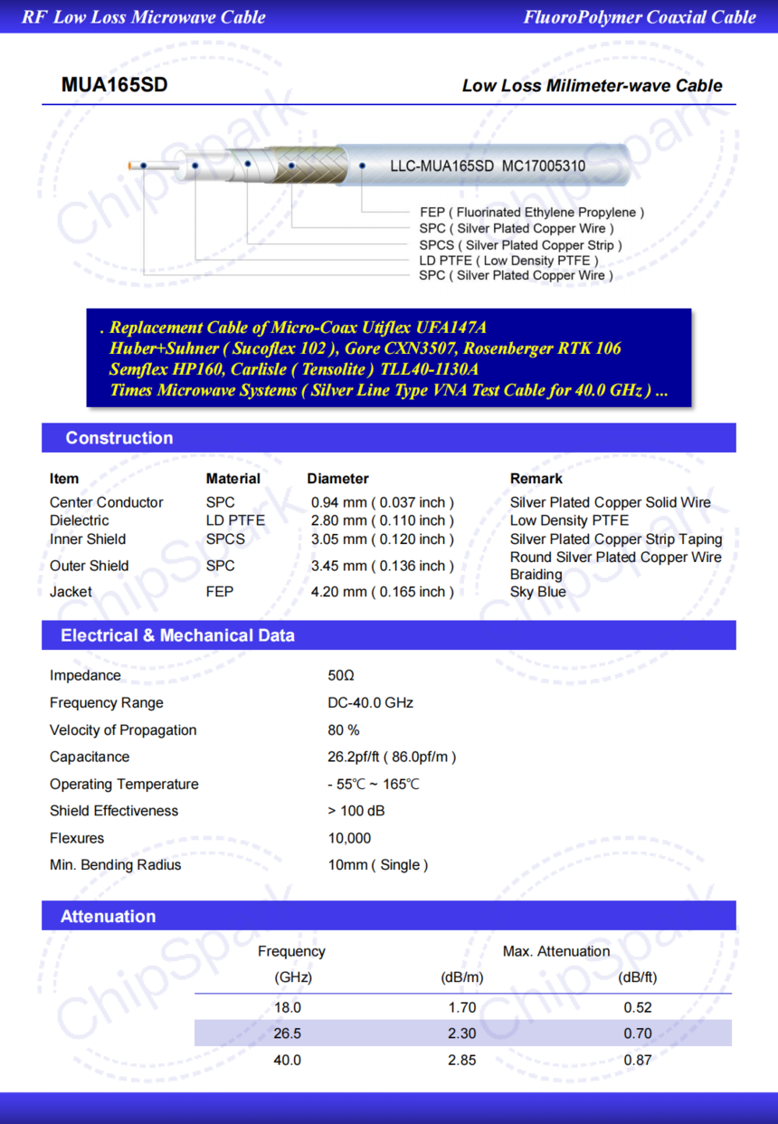 ( Low Loss MUA165SD for up to ~ 40.0 GHz )_MHD_04.png