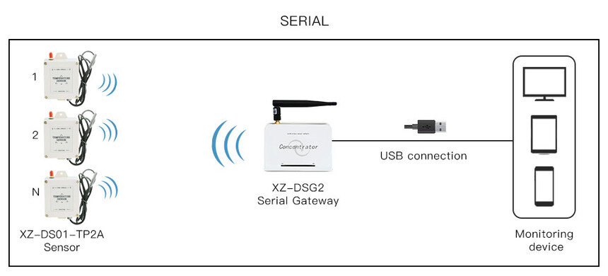 TP2A Serial.jpg