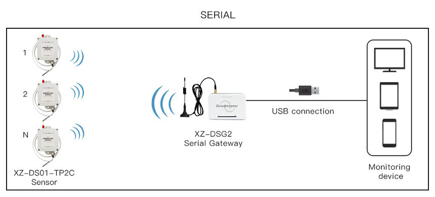 TP2C Serial.jpg
