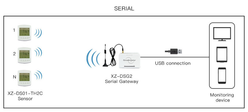 TH2C Serial.jpg