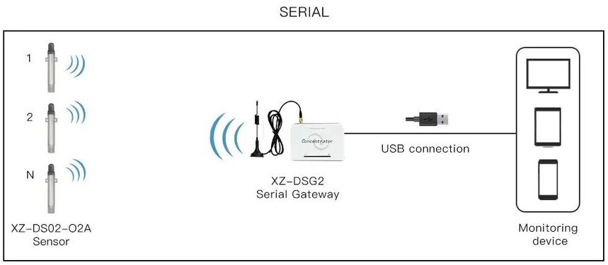 O2A Serial.jpg