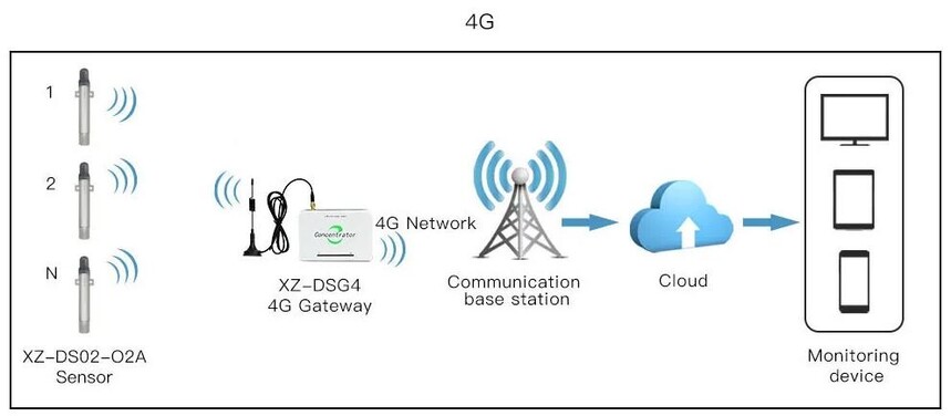 O2A 4G.jpg