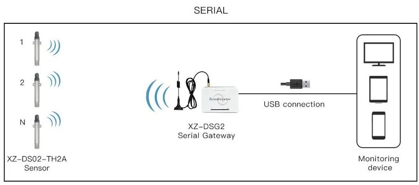 DS02-TH2A Serial.jpg
